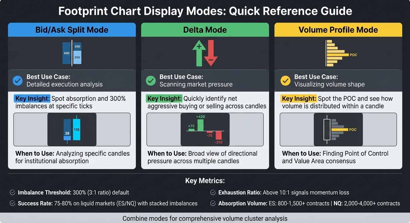 Footprint Chart Display Modes Comparison Guide