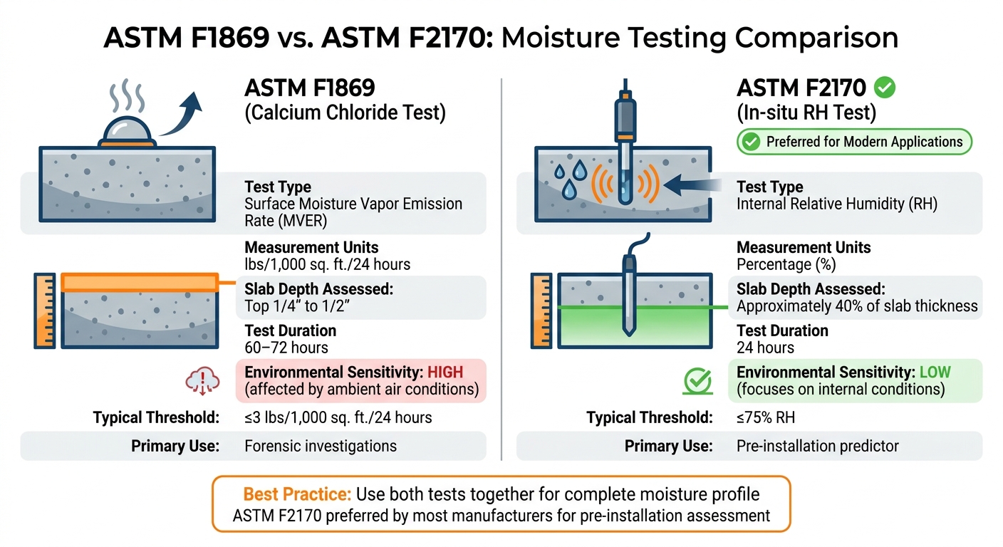 Moisture Vapor Emission Testing: Key Standards 7 Astm F1869 Vs F2170 Moisture Testing Methods Comparison