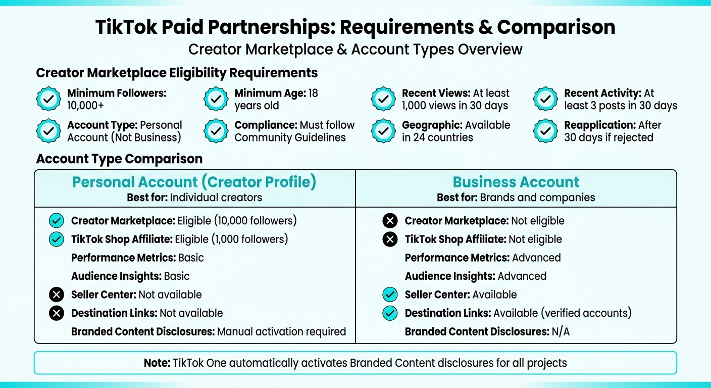 TikTok Creator Marketplace Eligibility Requirements and Account Type Comparison