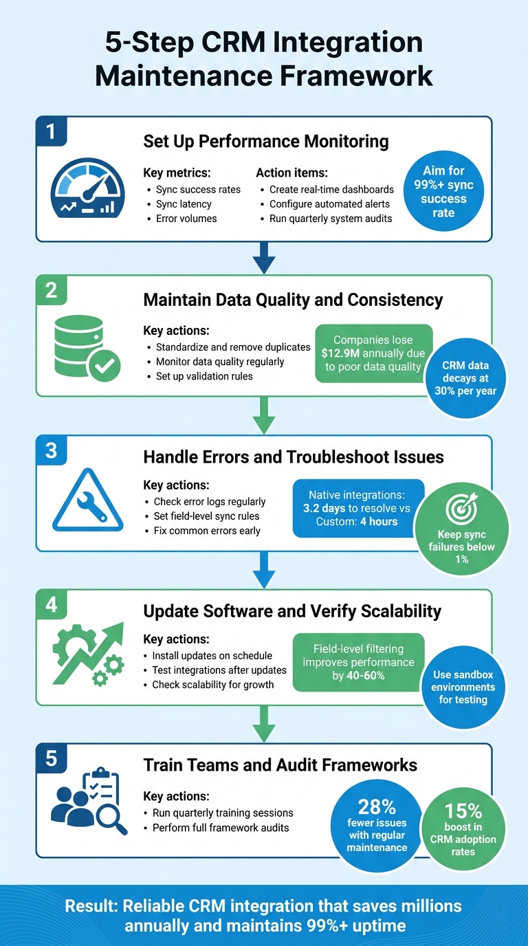 5-Step CRM Integration Maintenance Framework