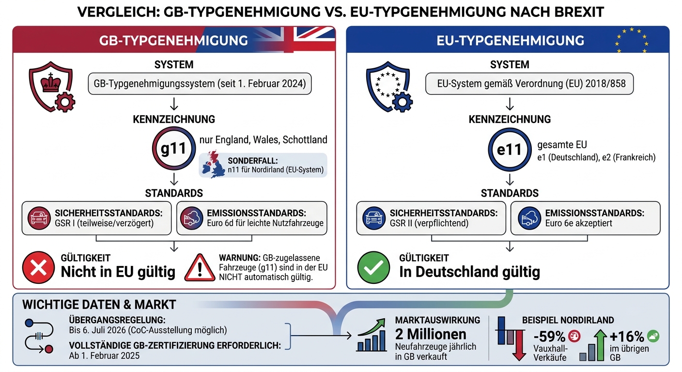 Brexit Typgenehmigung: GB vs EU Fahrzeugzulassung Vergleich