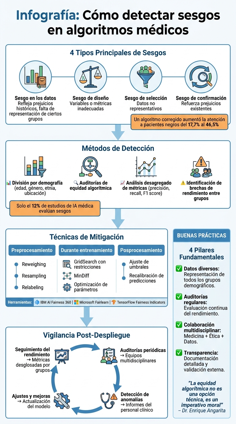 Guía completa para detectar y corregir sesgos en algoritmos médicos