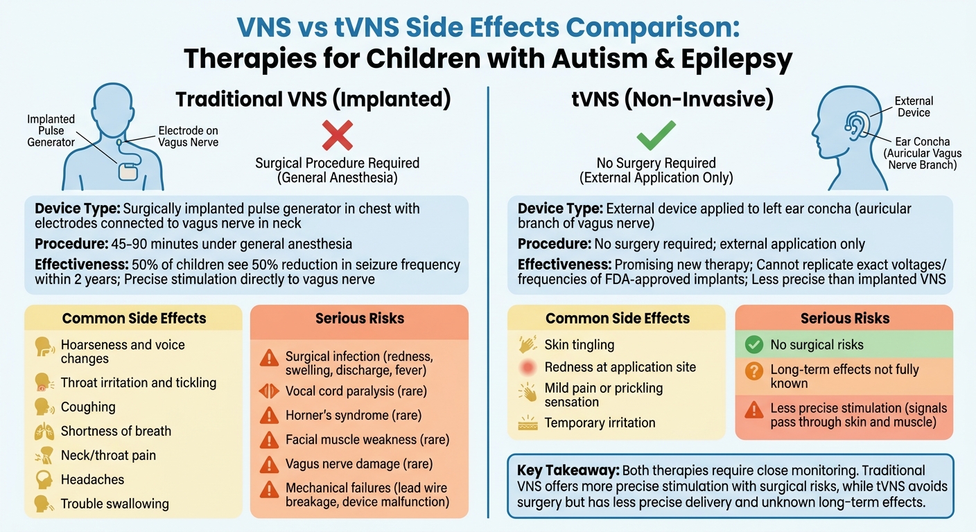 VNS vs tVNS: Comparison of Side Effects and Safety Profiles