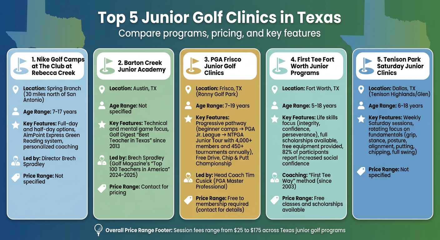 Top 5 Junior Golf Clinics in Texas: Quick Comparison Guide