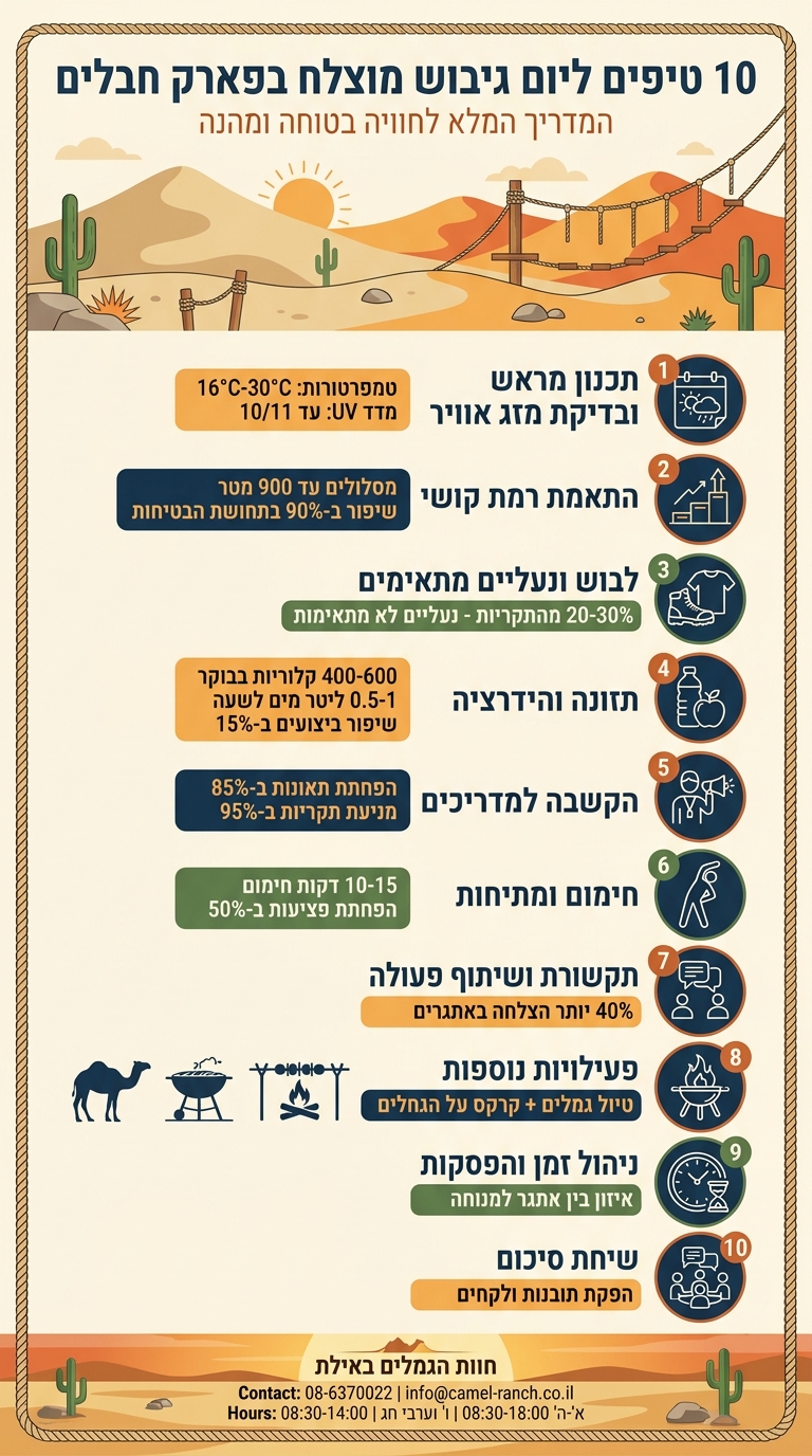 10 טיפים ליום גיבוש מוצלח בפארק חבלים - מדריך מהיר