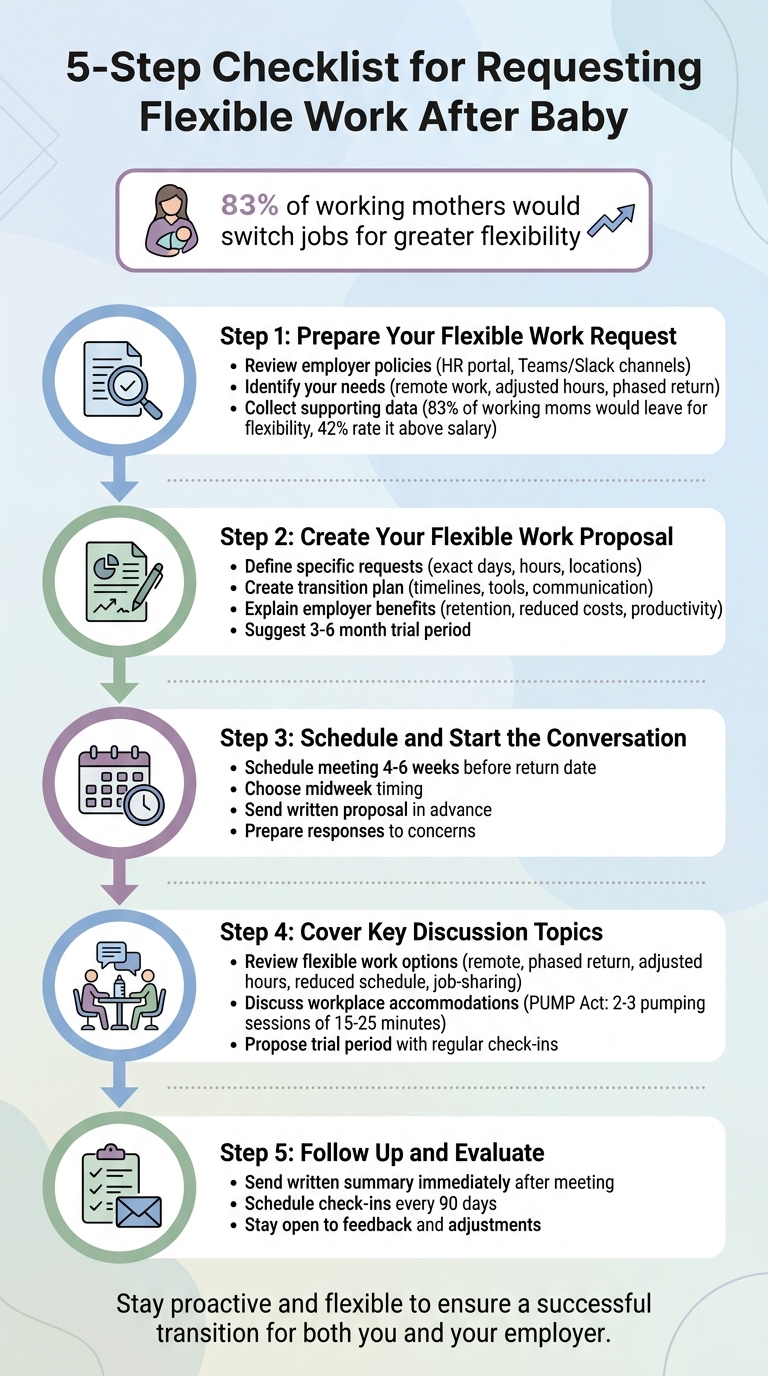 5-Step Checklist for Requesting Flexible Work After Maternity Leave