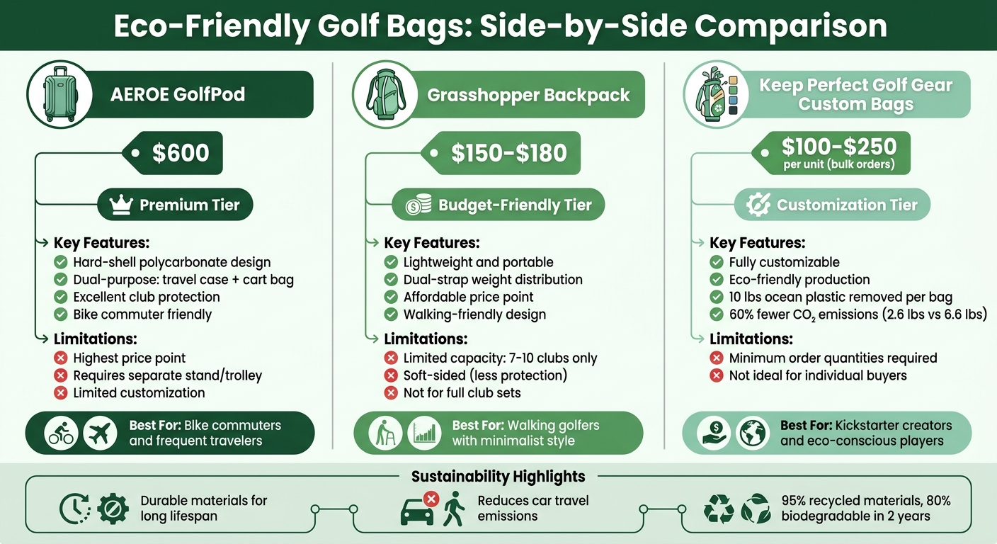 Eco-Friendly Golf Bags Comparison: Features, Prices, and Best Use Cases