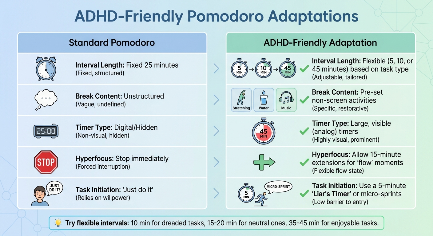 ADHD-Friendly Pomodoro Technique Adaptations