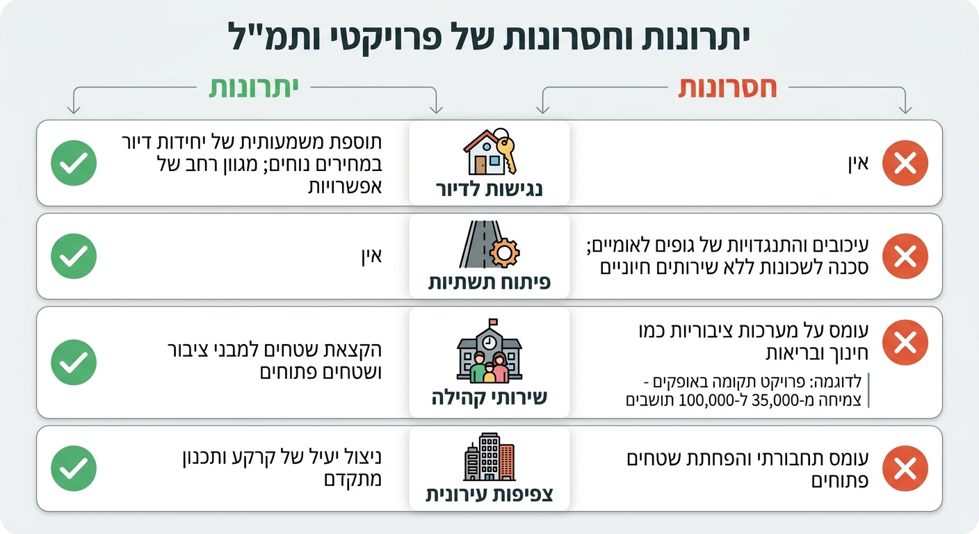 יתרונות וחסרונות של פרויקטי ותמ״ל - טבלה השוואתית