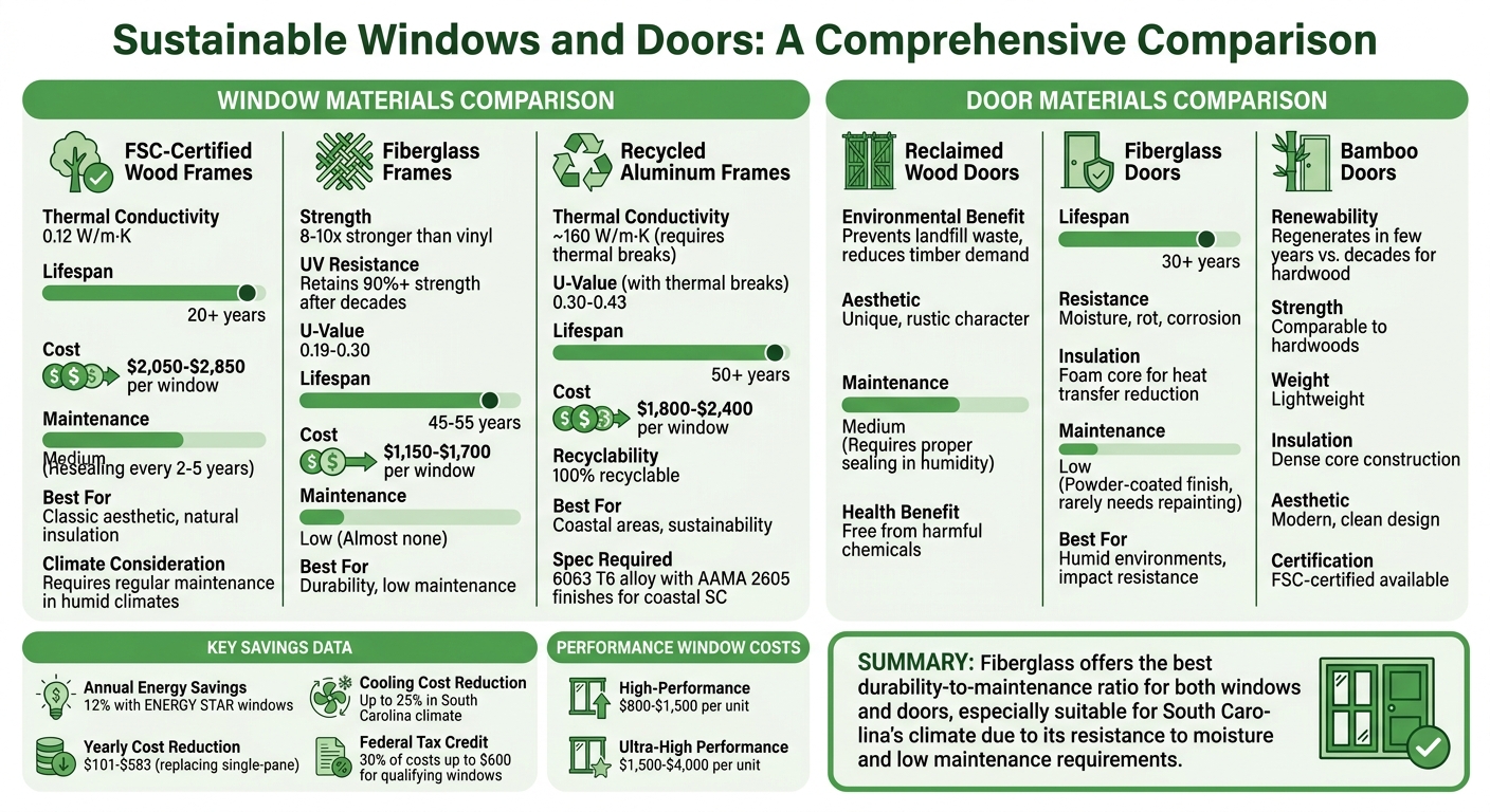 Sustainable Window and Door Materials Comparison Guide