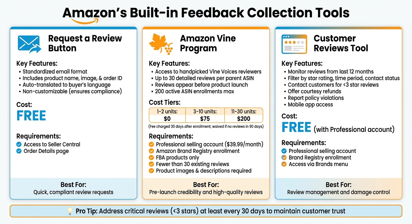 Amazon Feedback Collection Tools Comparison: Features, Costs, and Requirements