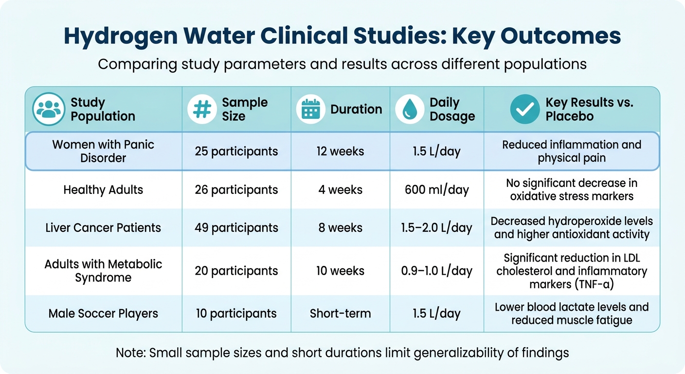 Clinical Studies on Hydrogen Water Effects on Mood and Anxiety