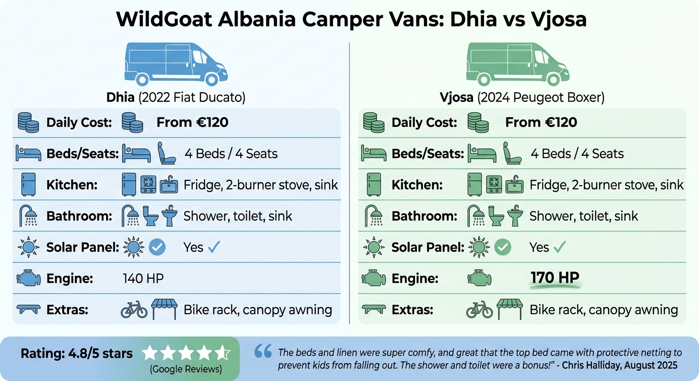 WildGoat Albania Camper Van Comparison: Dhia vs Vjosa Models
