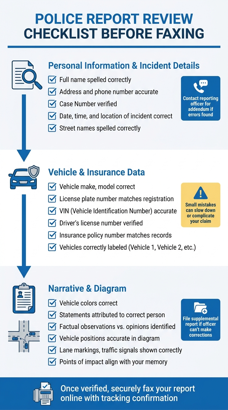 Police Report Review Checklist Before Faxing to Insurance or Lawyer