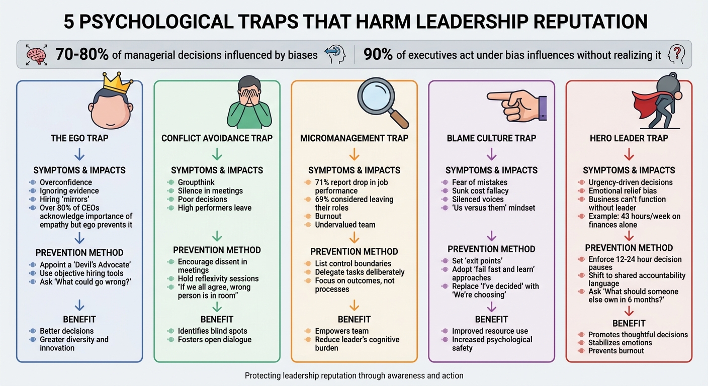 5 Leadership Psychological Traps: Symptoms, Prevention Methods and Benefits