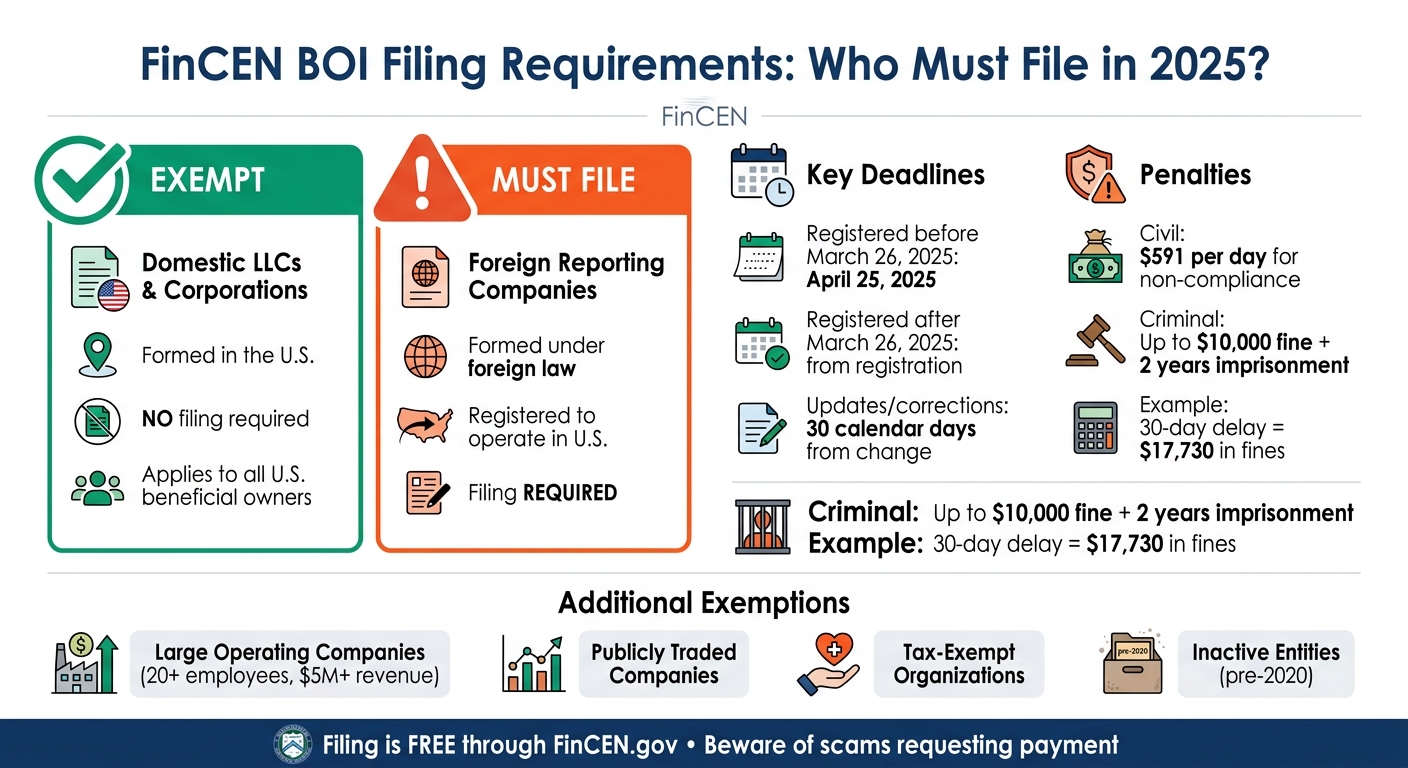 BOI Filing Requirements: Domestic vs Foreign LLCs 2025