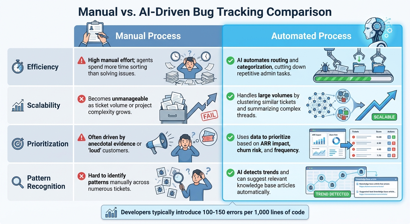 Manual vs AI-Driven Bug Tracking: Efficiency and Scalability Comparison