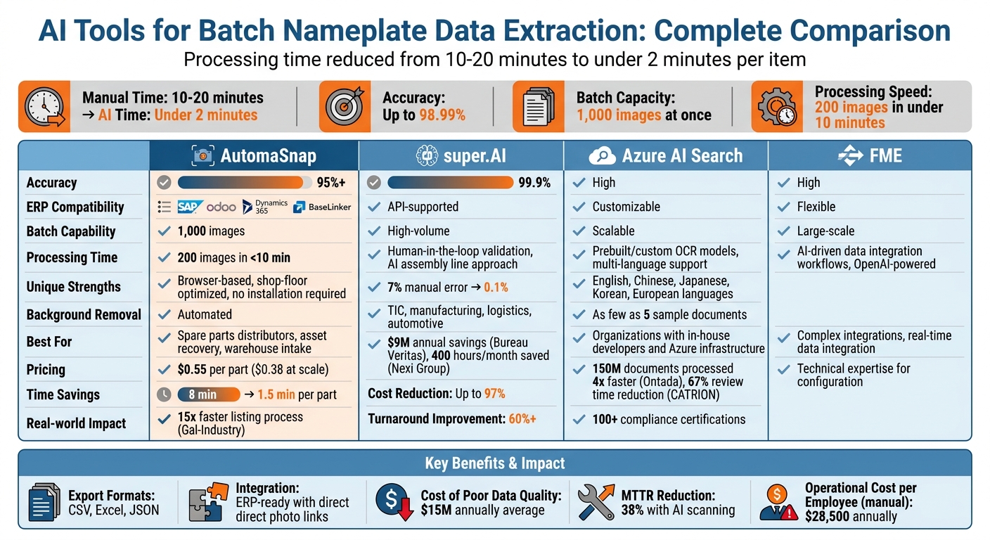 AI Nameplate Data Extraction Tools Comparison: Features, Accuracy & Performance