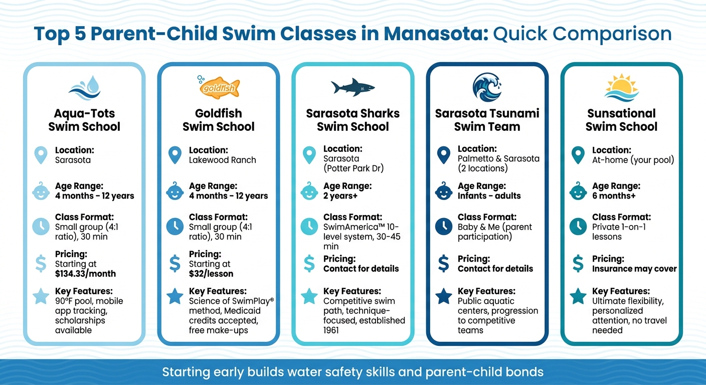 Manasota Parent-Child Swim Classes Comparison: Pricing, Age Range & Features