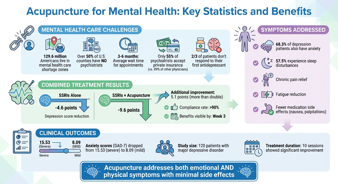 Acupuncture for Mental Health: Key Statistics and Benefits