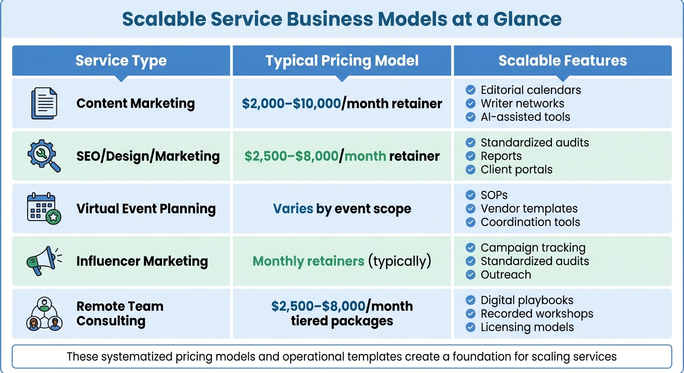 Scalable Service Business Models: Pricing and Features Comparison