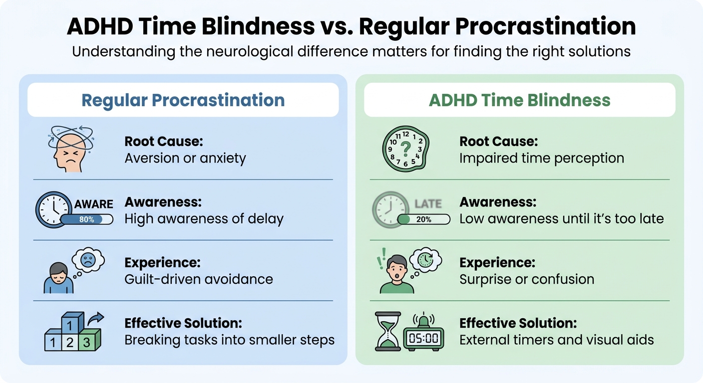 ADHD Time Blindness vs Regular Procrastination: Key Differences