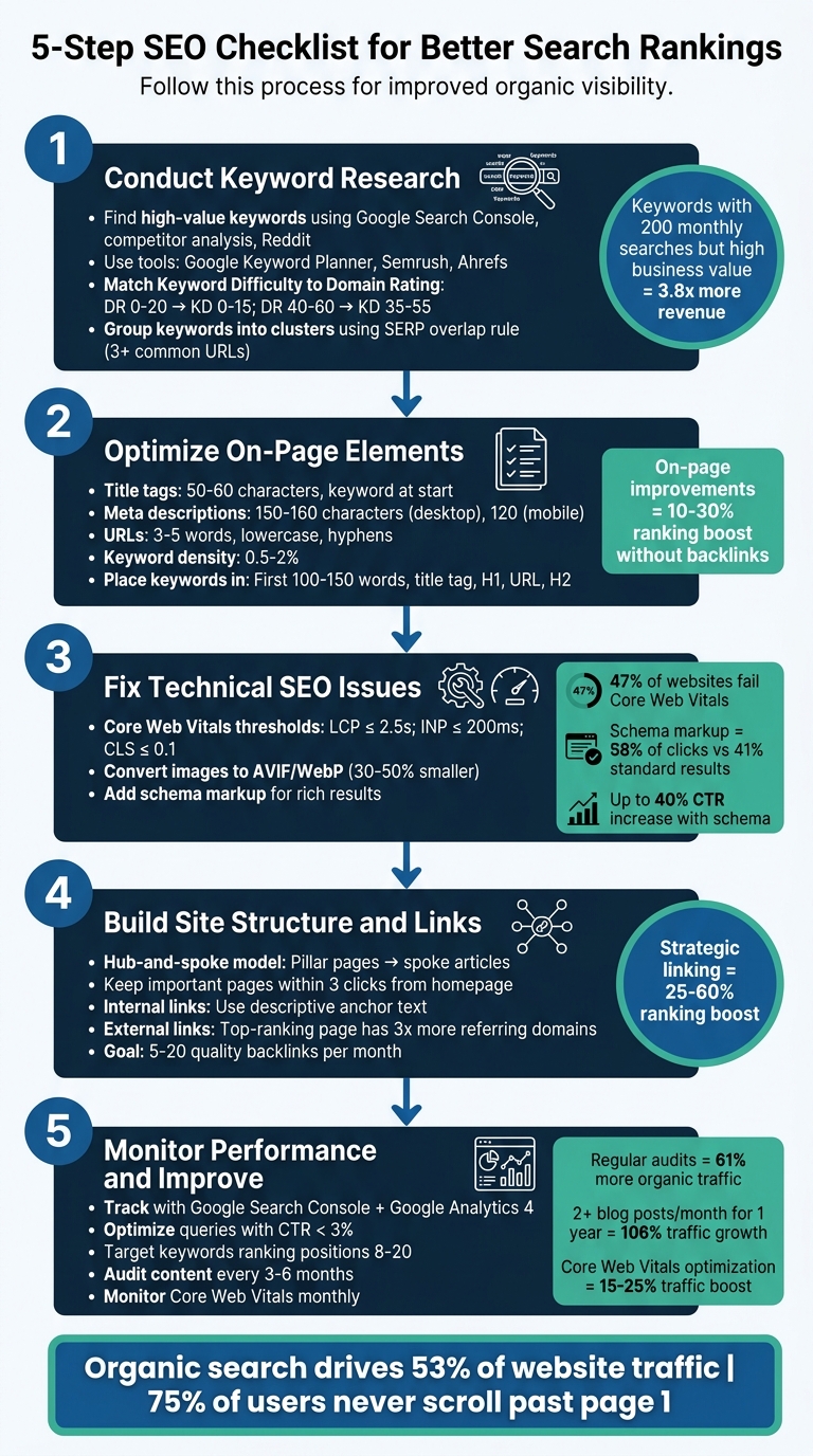 5-Step SEO Checklist for Better Search Rankings