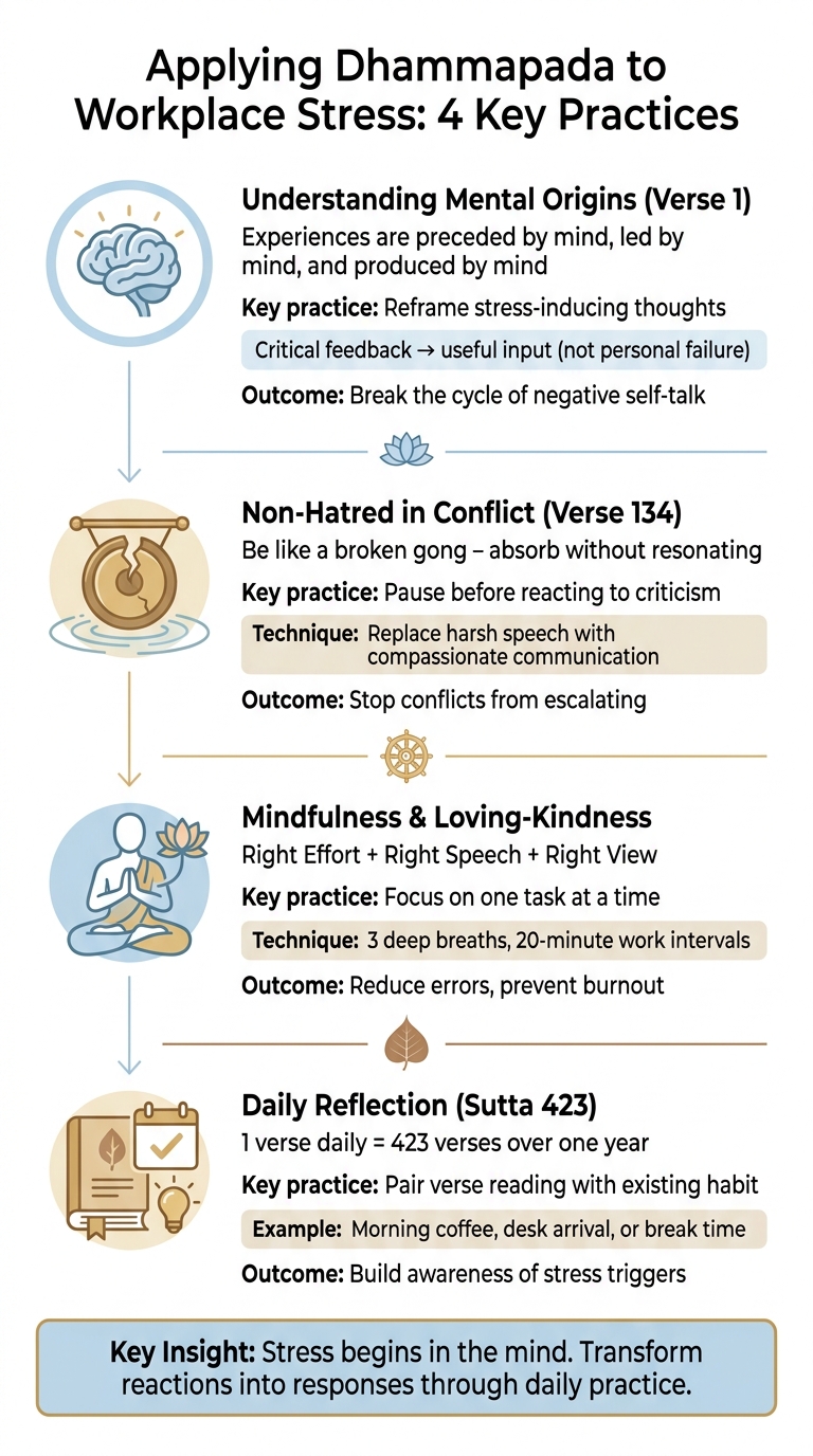 Applying Dhammapada Teachings to Workplace Stress: 4 Key Practices