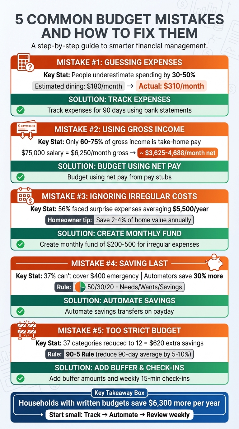 5 Common Budget Mistakes and How to Fix Them