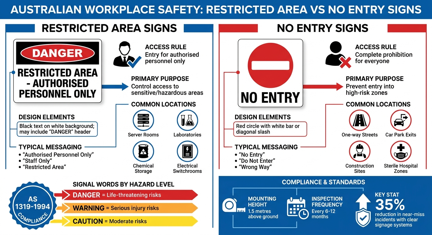 Restricted Area Signs vs No Entry Signs: Key Differences and Usage Guide