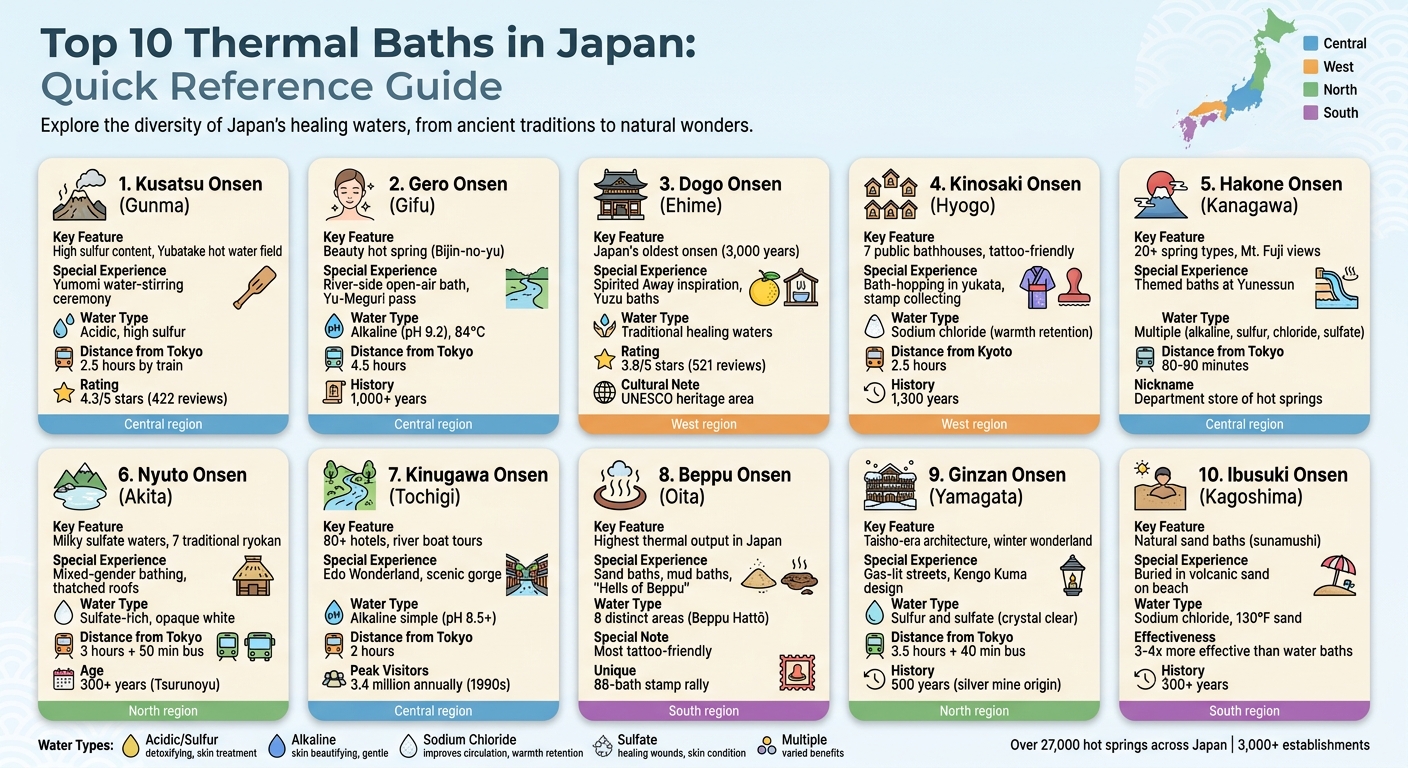 Top 10 Thermal Baths in Japan: Quick Comparison Guide