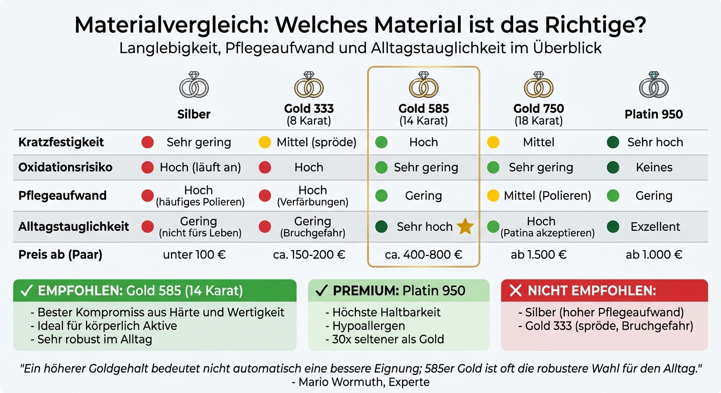 Trauringe Materialvergleich: Kosten, Haltbarkeit und Pflegeaufwand