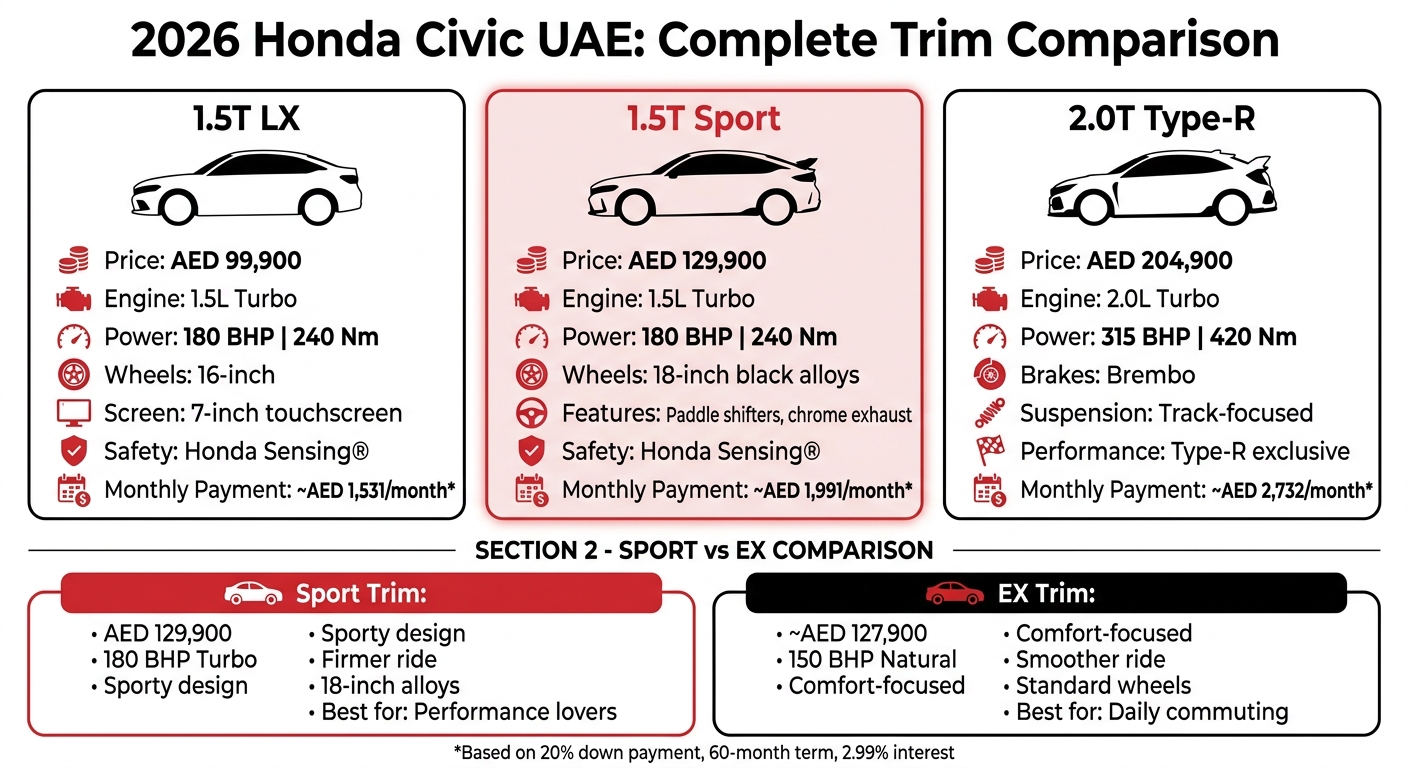 2026 Honda Civic UAE Price Comparison: All Trims, Specs & Monthly Payments
