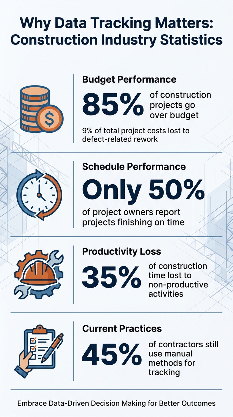 Key Construction Industry Statistics: Budget Overruns, Delays, and Productivity Loss