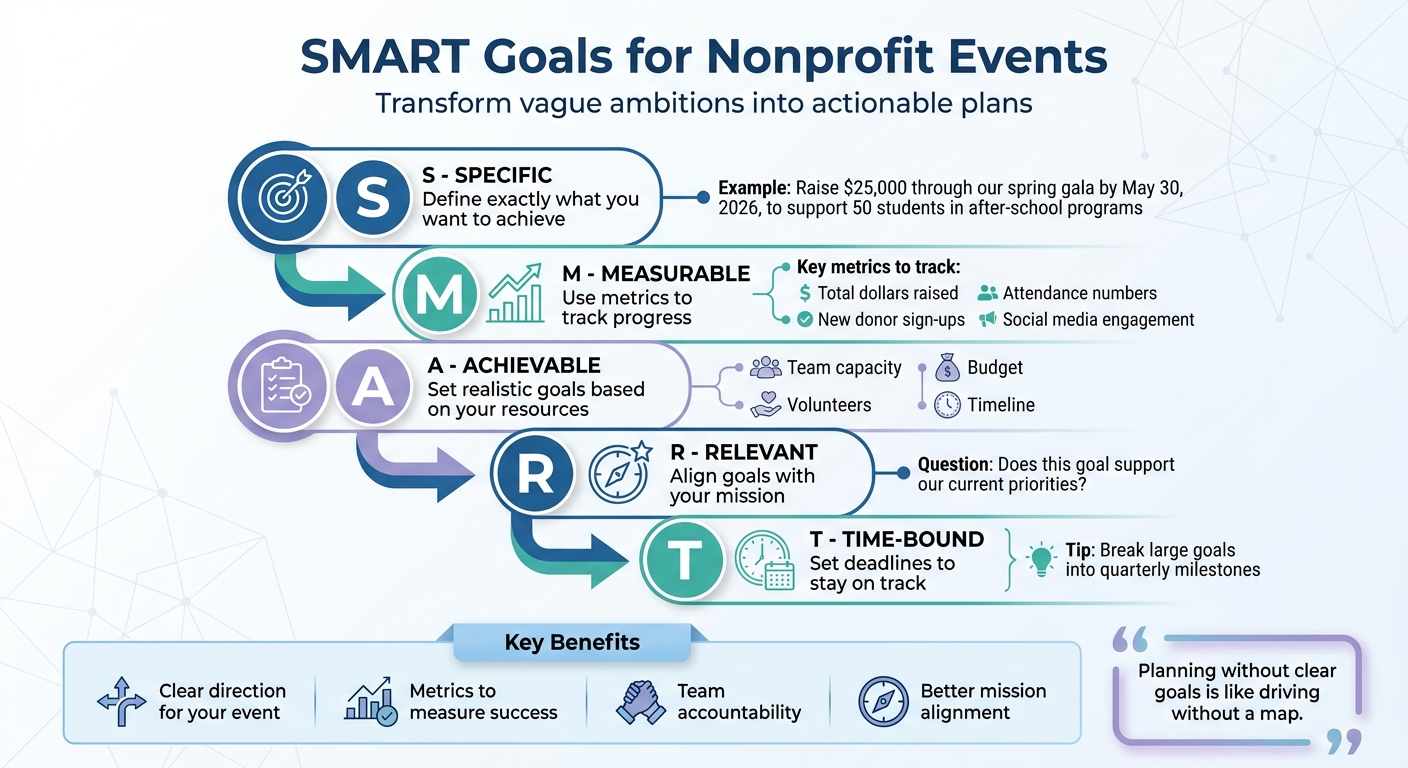 SMART Goals Framework for Nonprofit Events