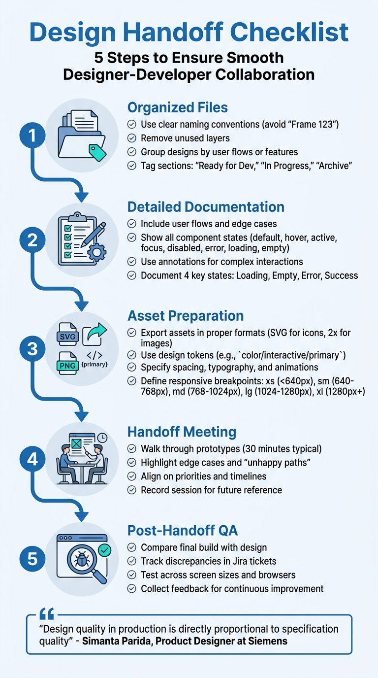 5-Step Design Handoff Process Checklist