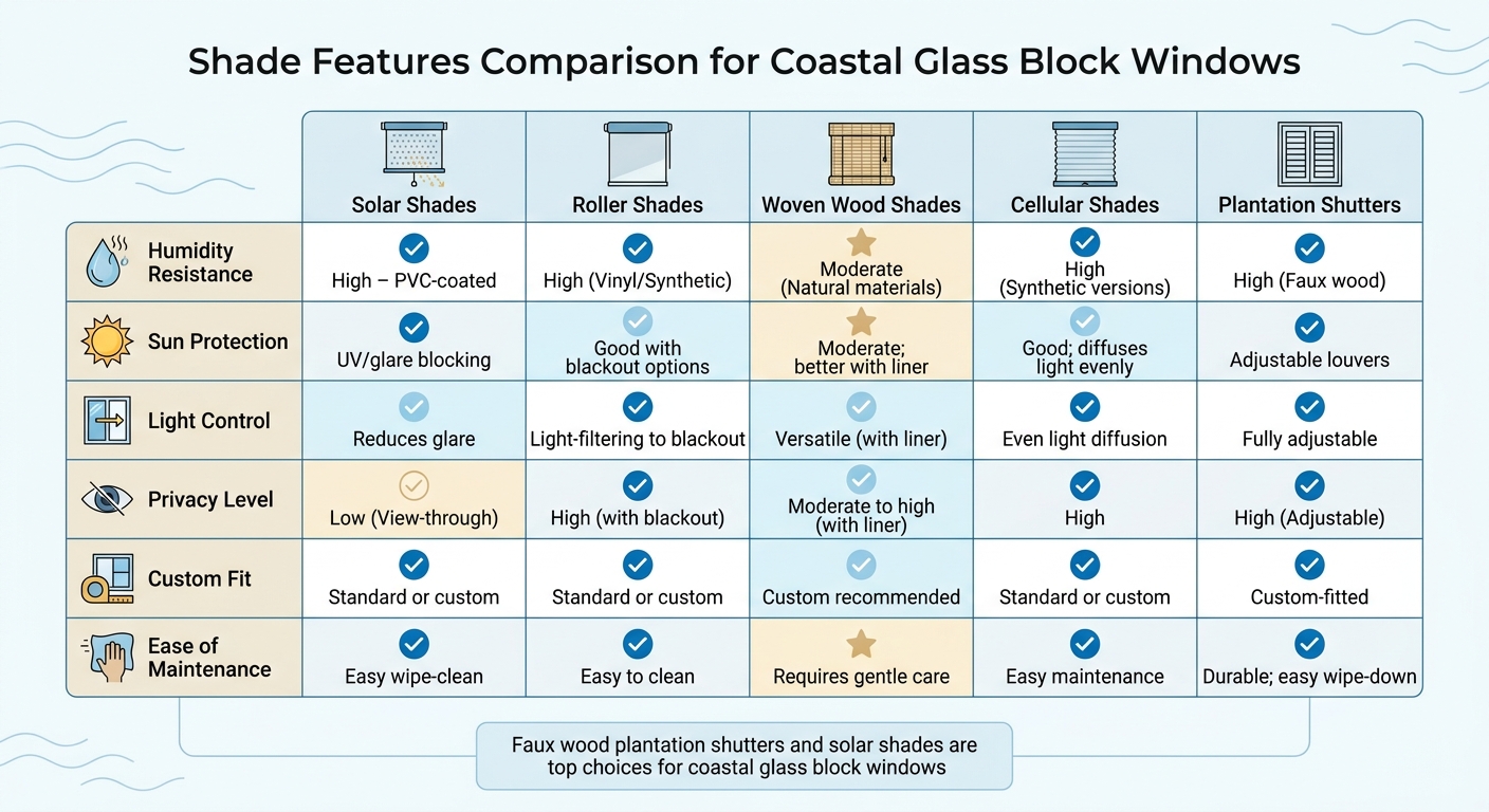 Coastal Glass Block Window Shades Comparison Chart