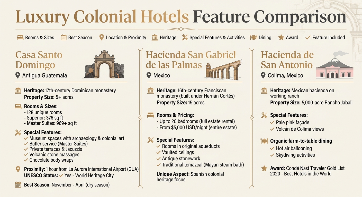Luxury Colonial Hotels Comparison: Features, Locations, and Amenities