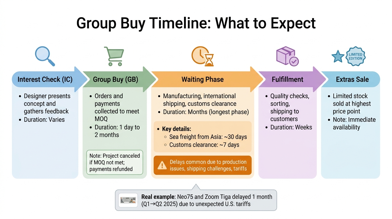 Keyboard Group Buy Timeline: From Interest Check to Delivery