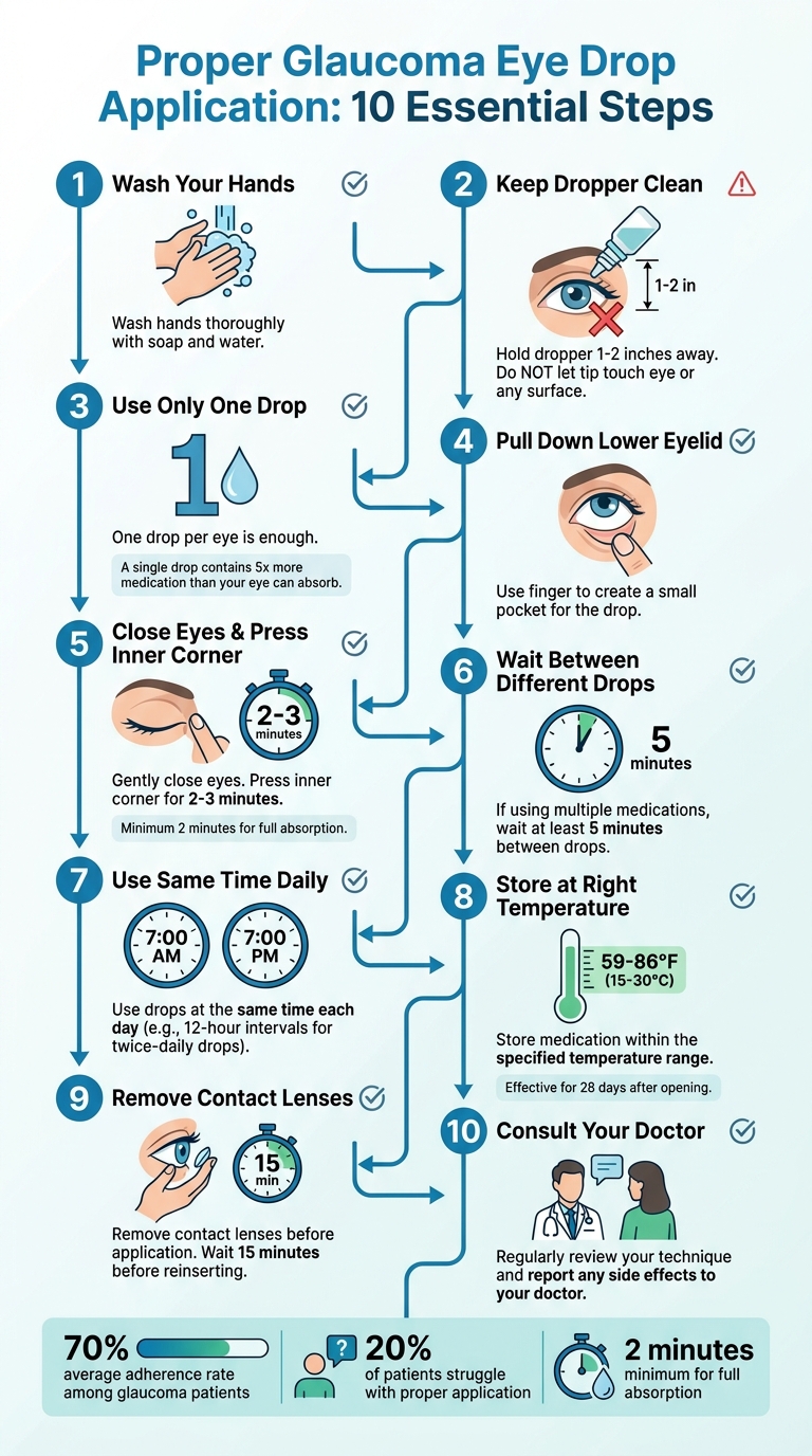 How to Apply Glaucoma Eye Drops Correctly: Step-by-Step Guide