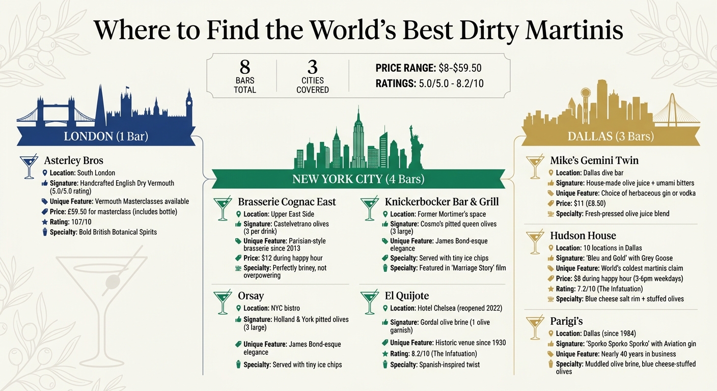 Best Dirty Martini Bars: Location Comparison Guide