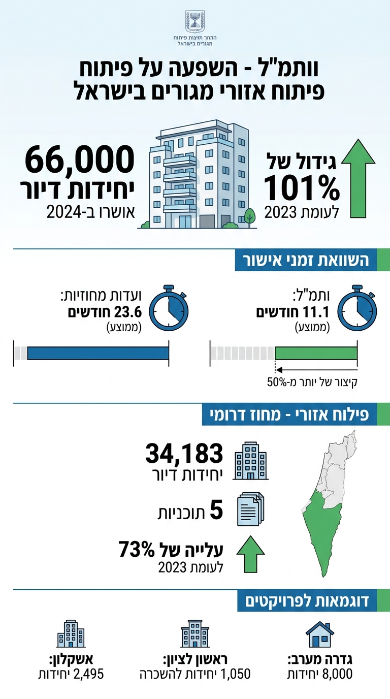 ותמ