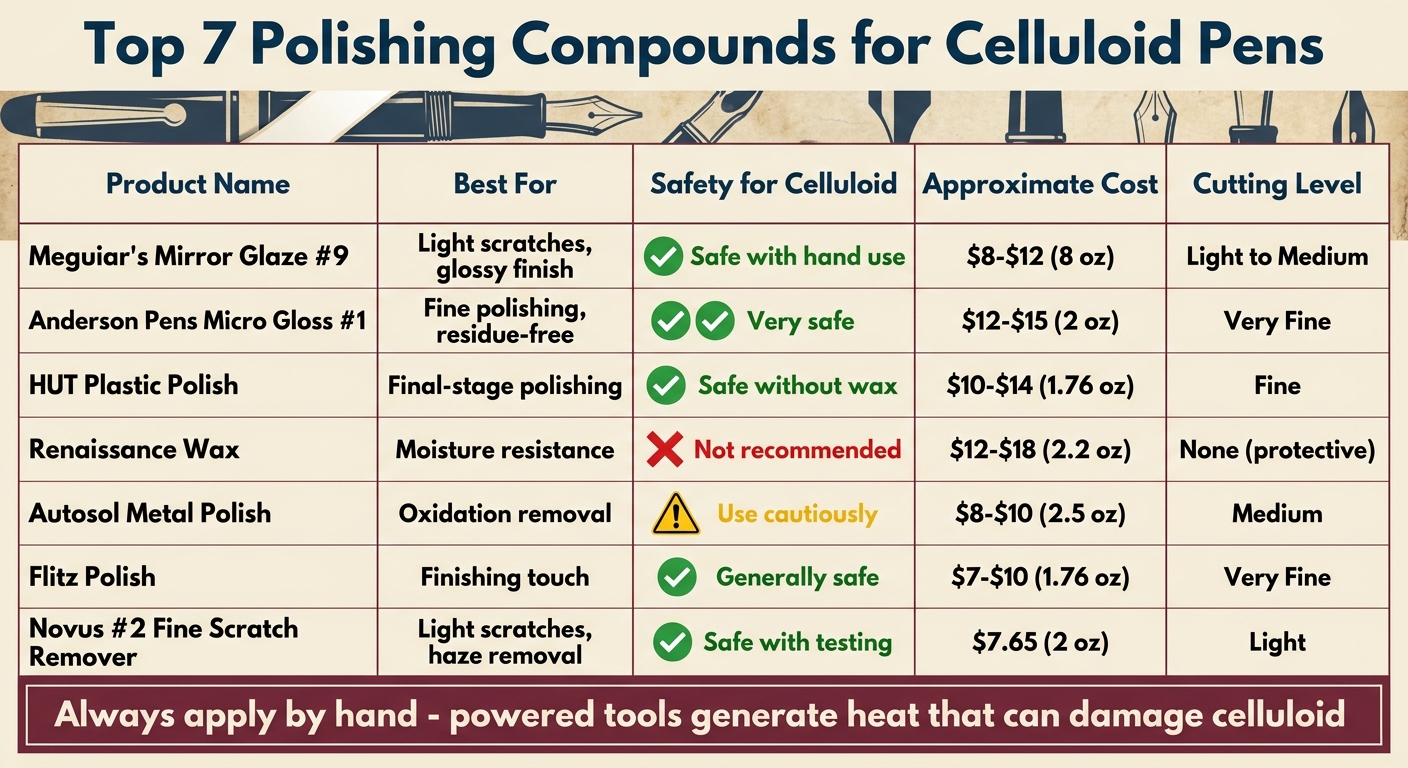 Polishing Compounds for Celluloid Pens: Safety and Cost Comparison Chart