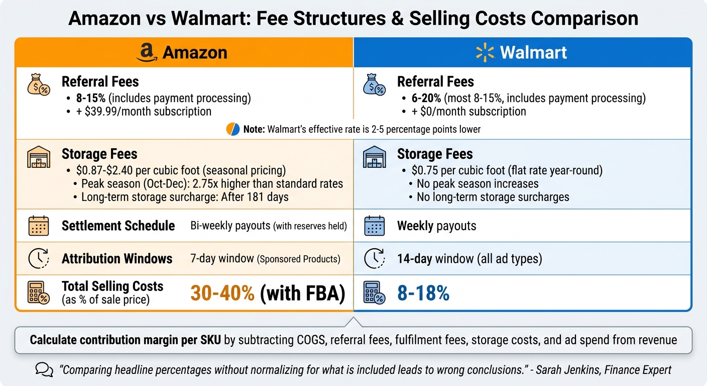 Amazon vs Walmart Fee Structures and Selling Costs Comparison