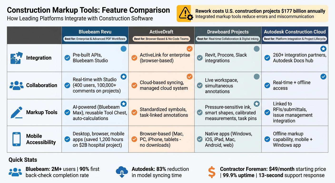 Construction Markup Tools Comparison: Features and Integration Capabilities