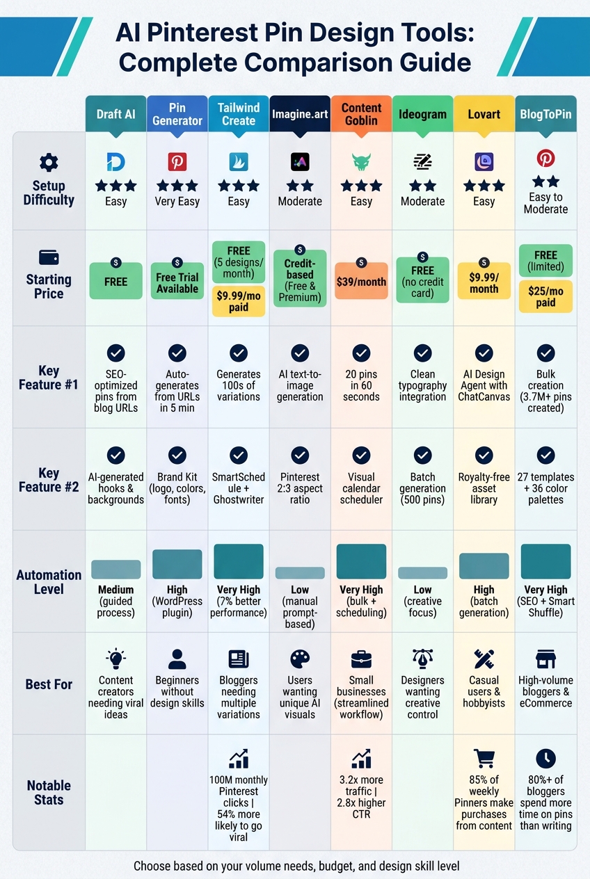 AI Pinterest Pin Design Tools Comparison: Features, Pricing & Best Use Cases