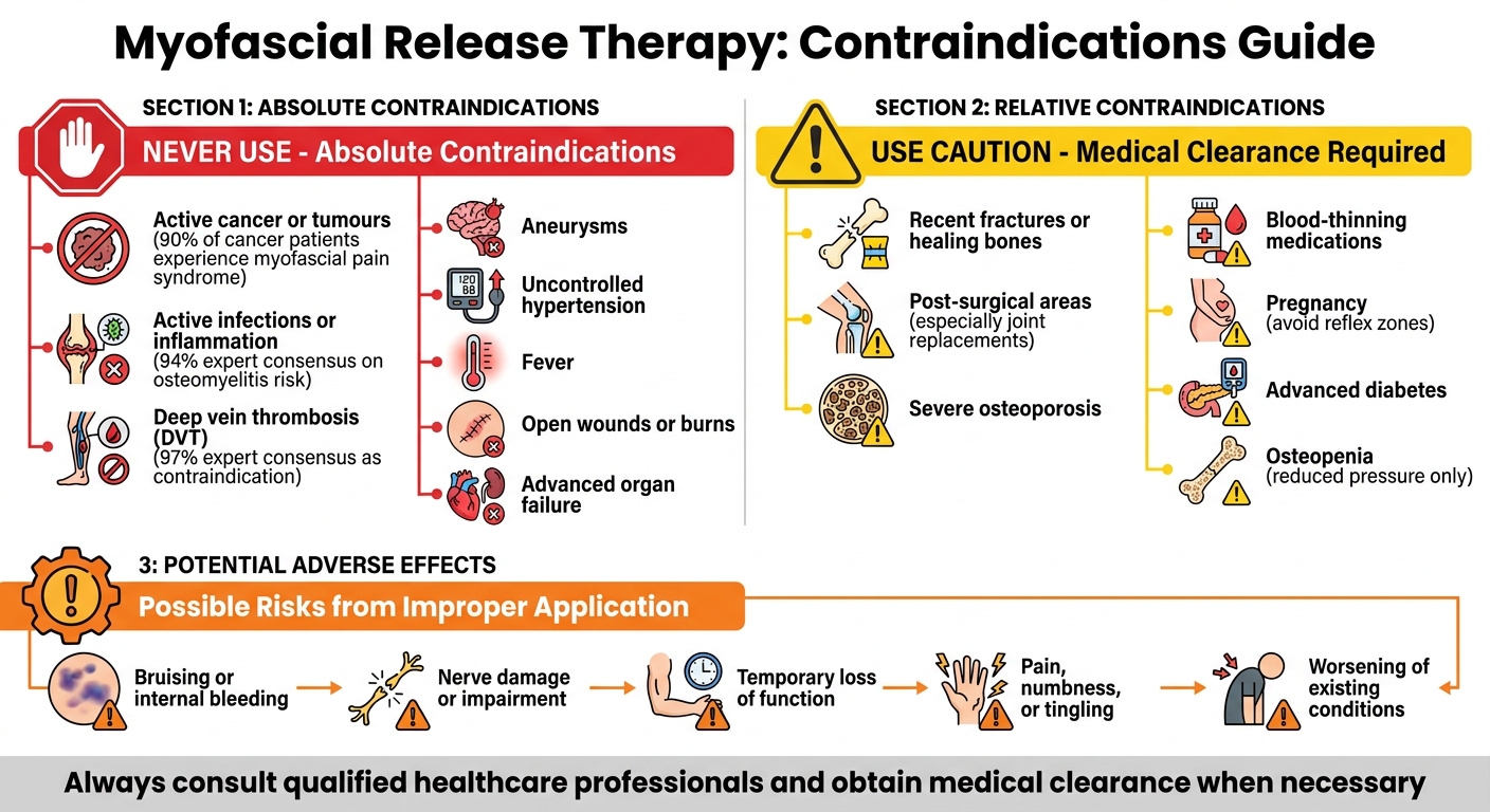 Myofascial Release Therapy Contraindications Guide