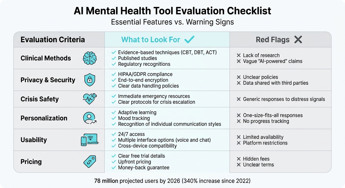 AI Mental Health Tool Evaluation Checklist: Key Features and Red Flags