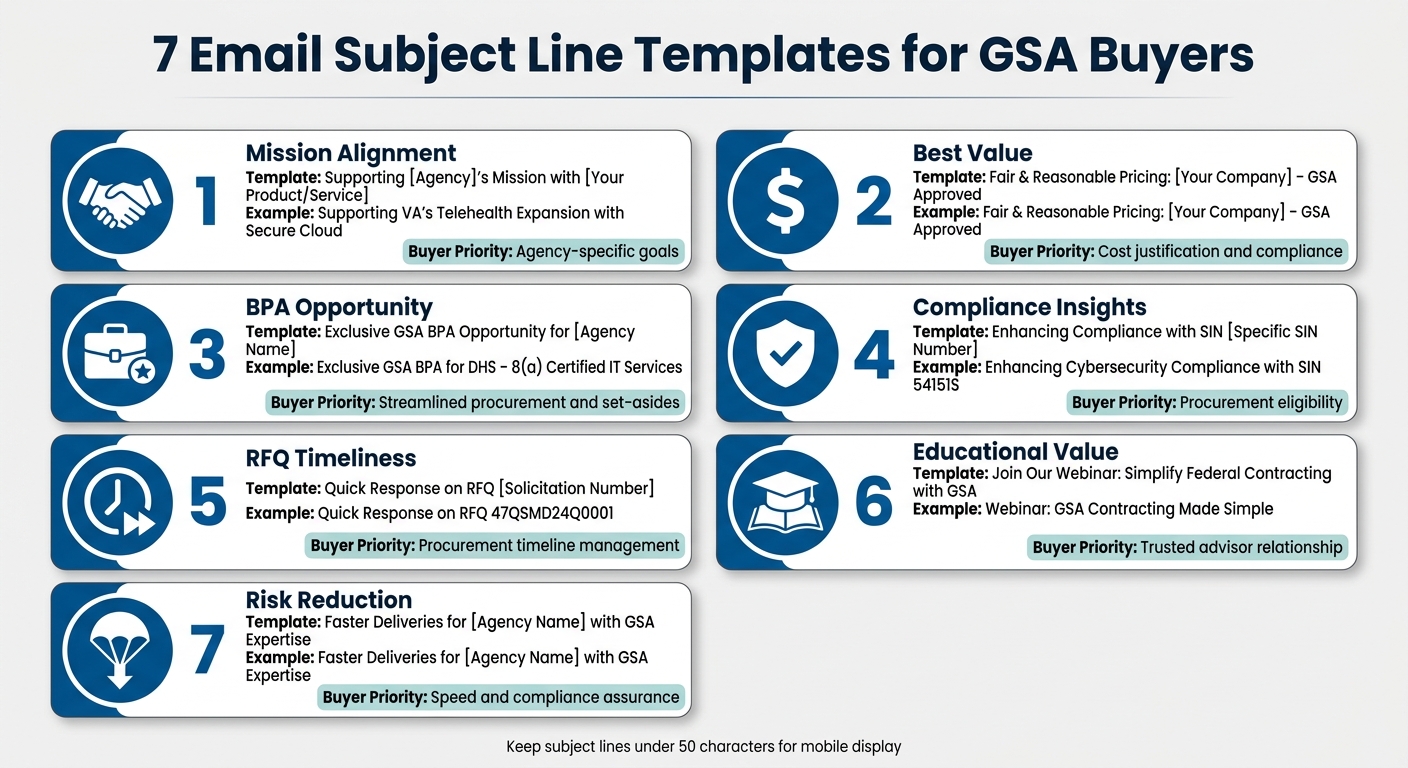7 Proven Email Subject Line Templates for GSA Buyers