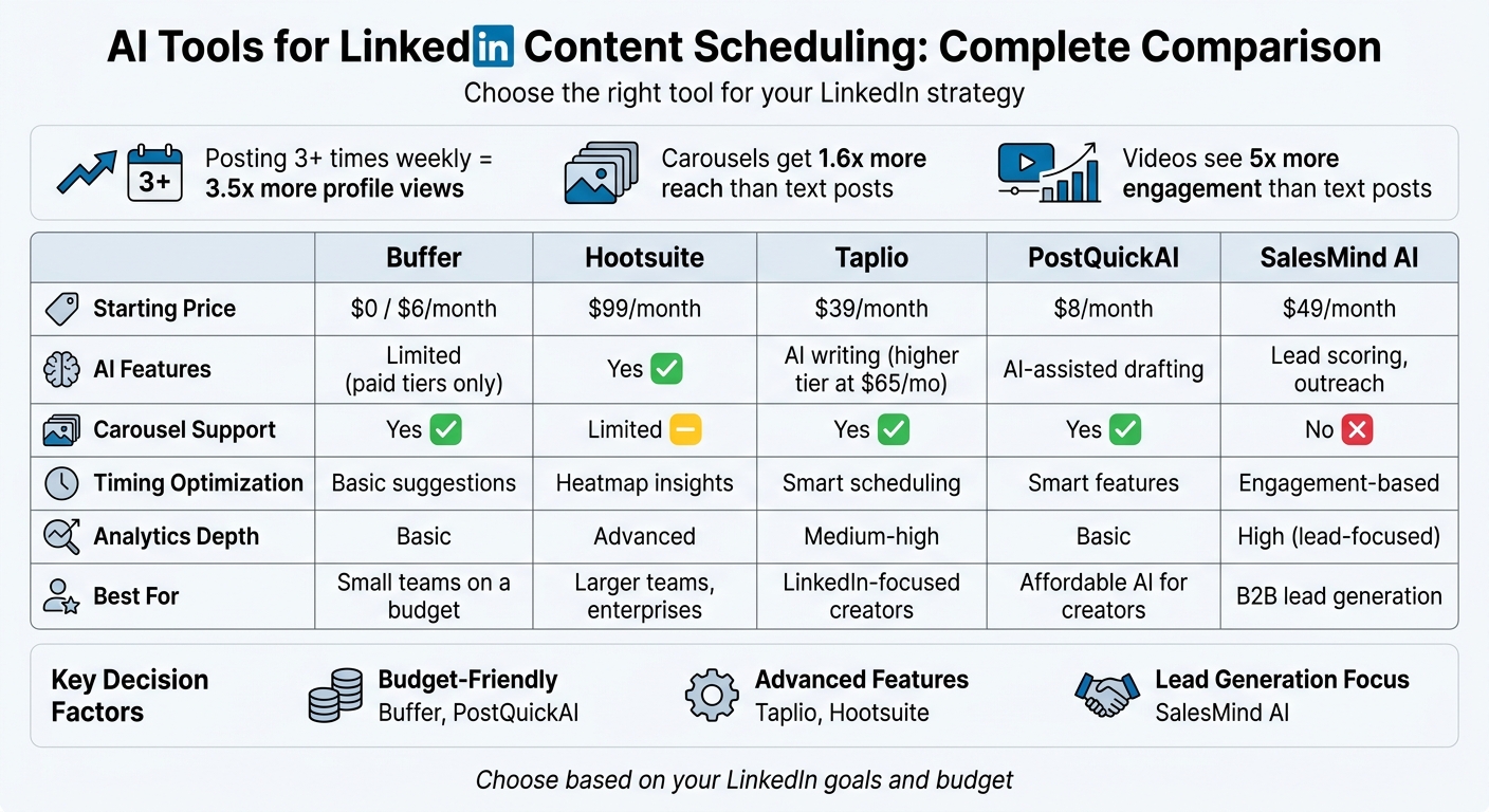 LinkedIn AI Scheduling Tools Comparison: Features, Pricing & Best Use Cases